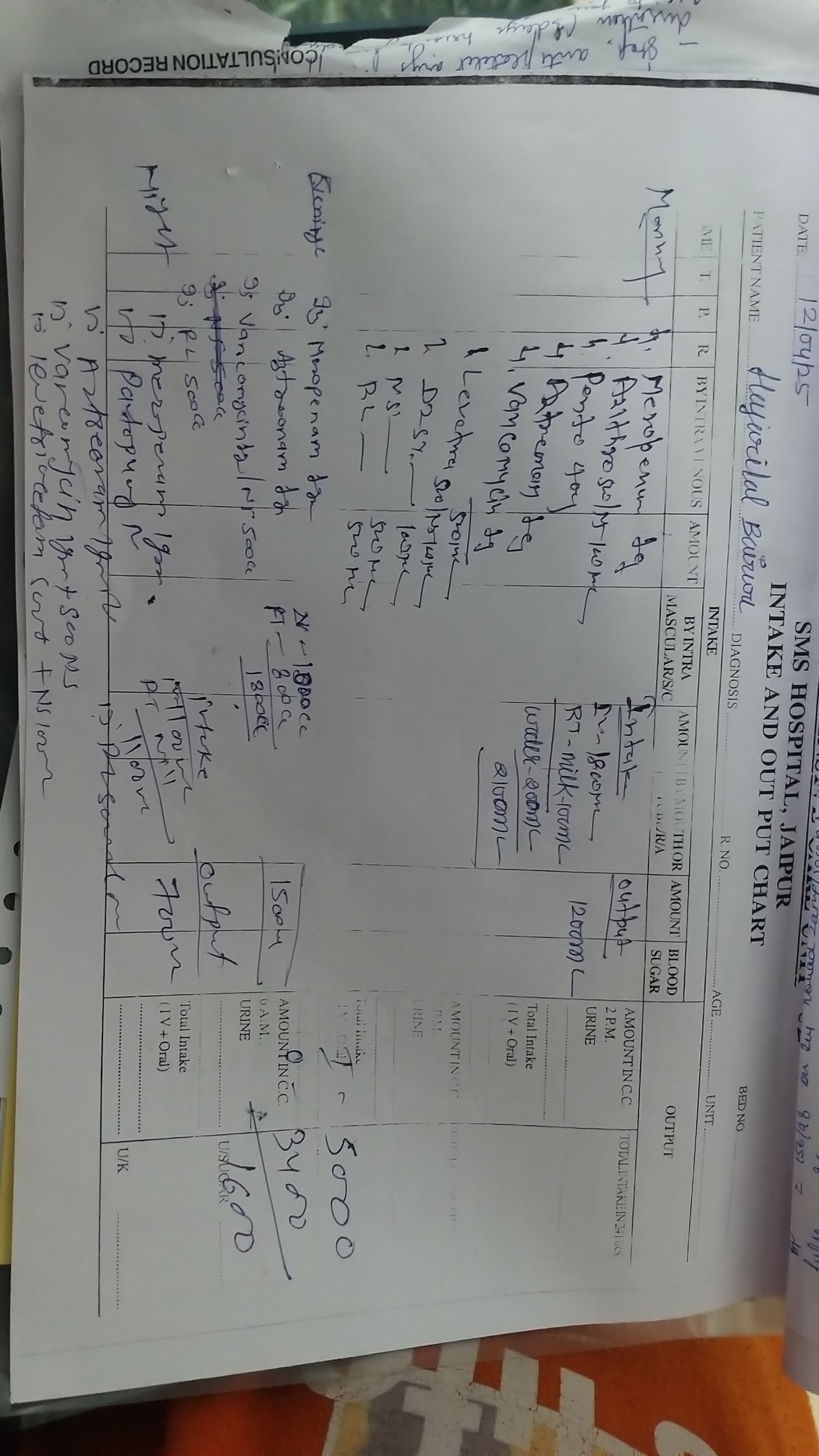 Help Save My Uncle's Life – Urgent Medical Treatment at SMS Hospital Jaipur photo 3